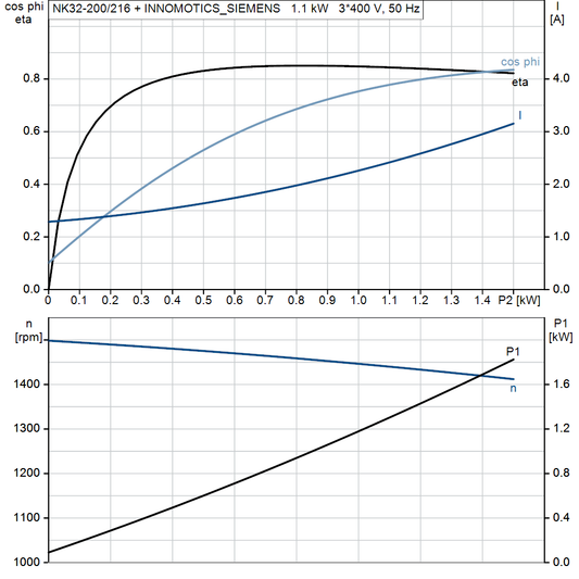 motorcurve