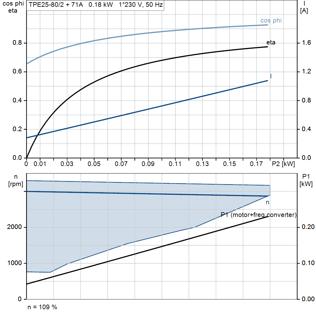 motorcurve