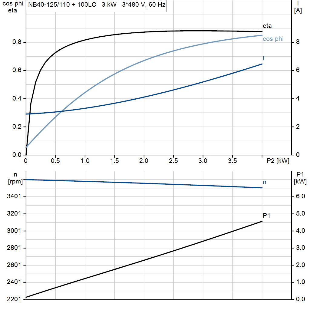 motorcurve
