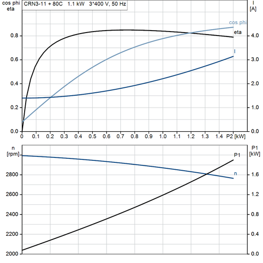 motorcurve