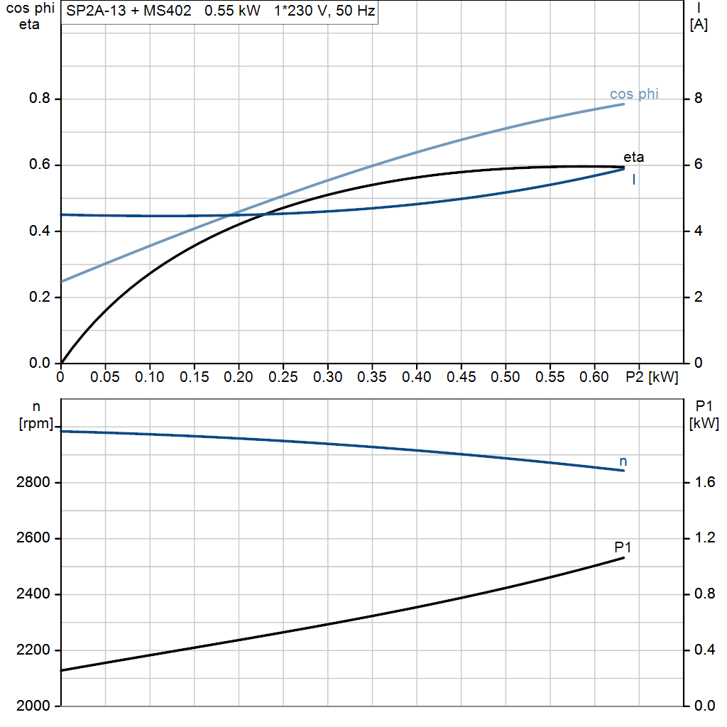 motorcurve