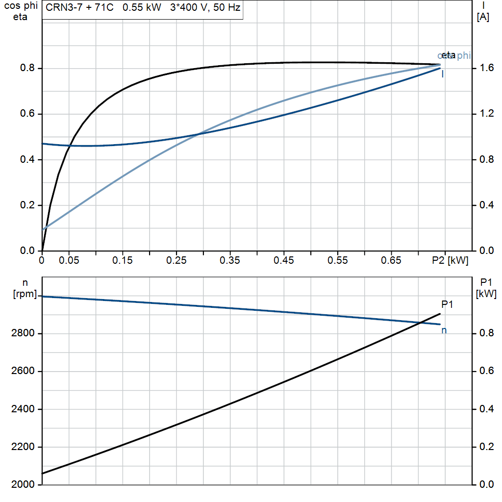 motorcurve