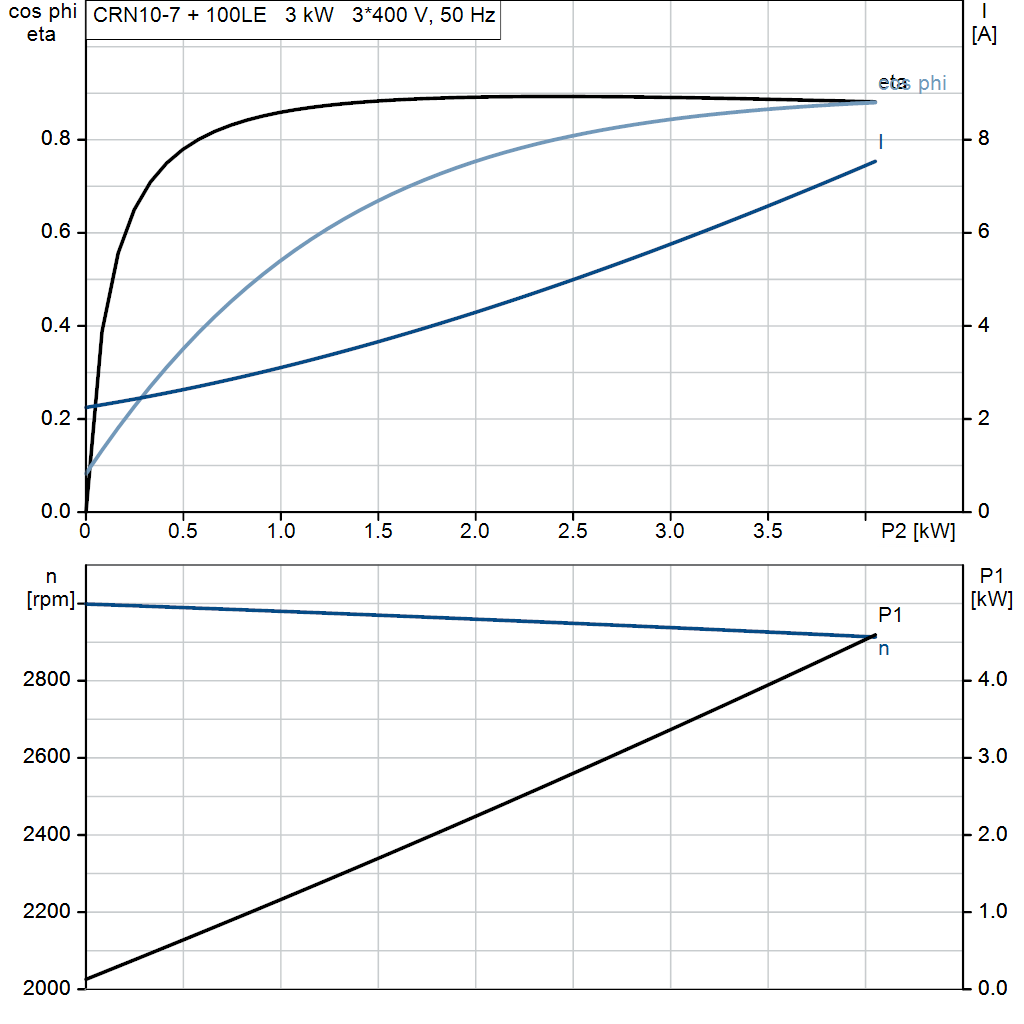 motorcurve