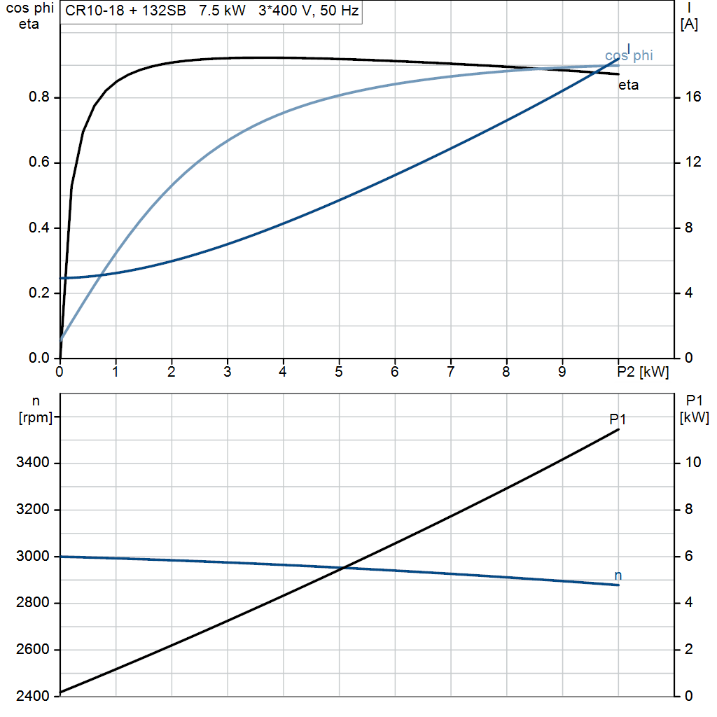 motorcurve