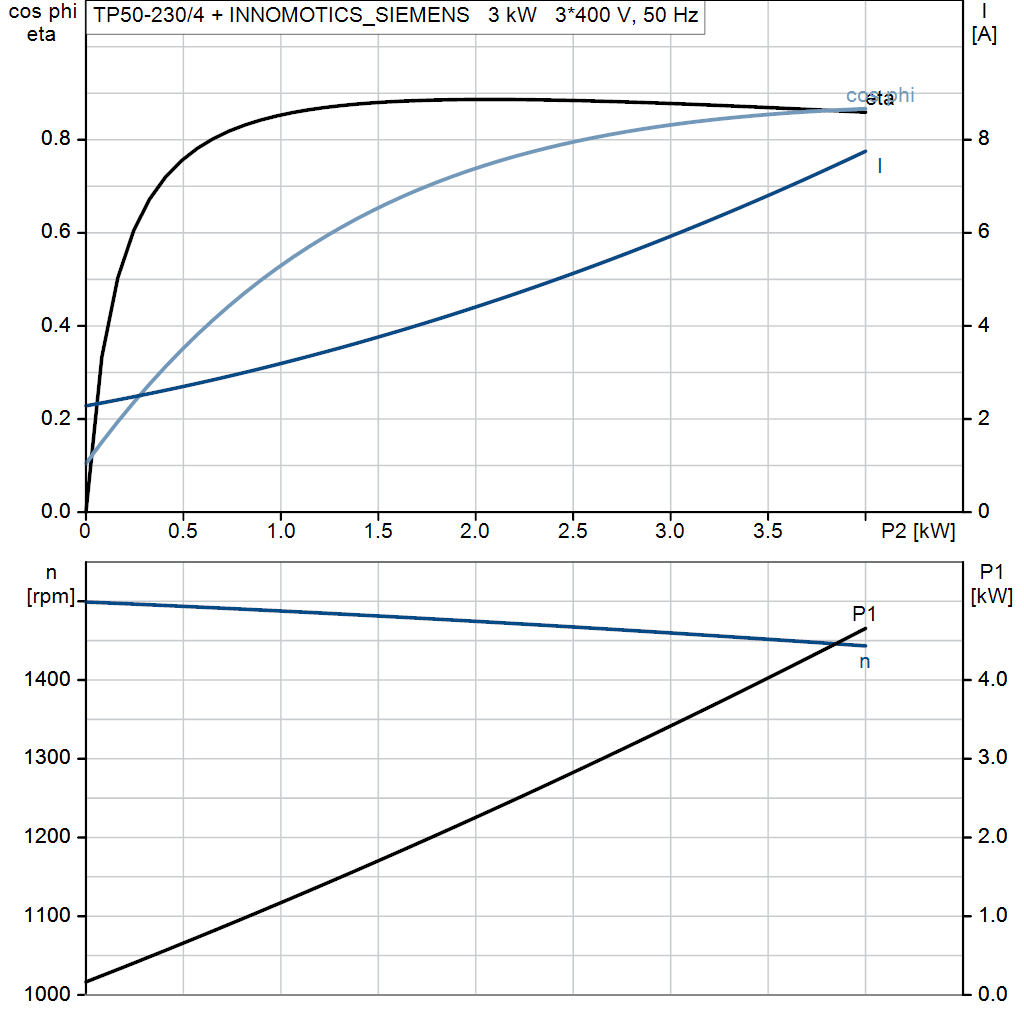 motorcurve