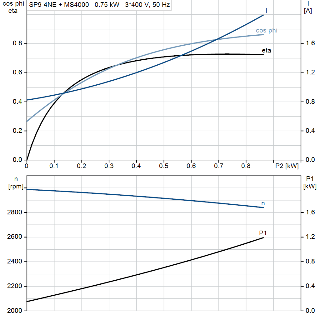 motorcurve