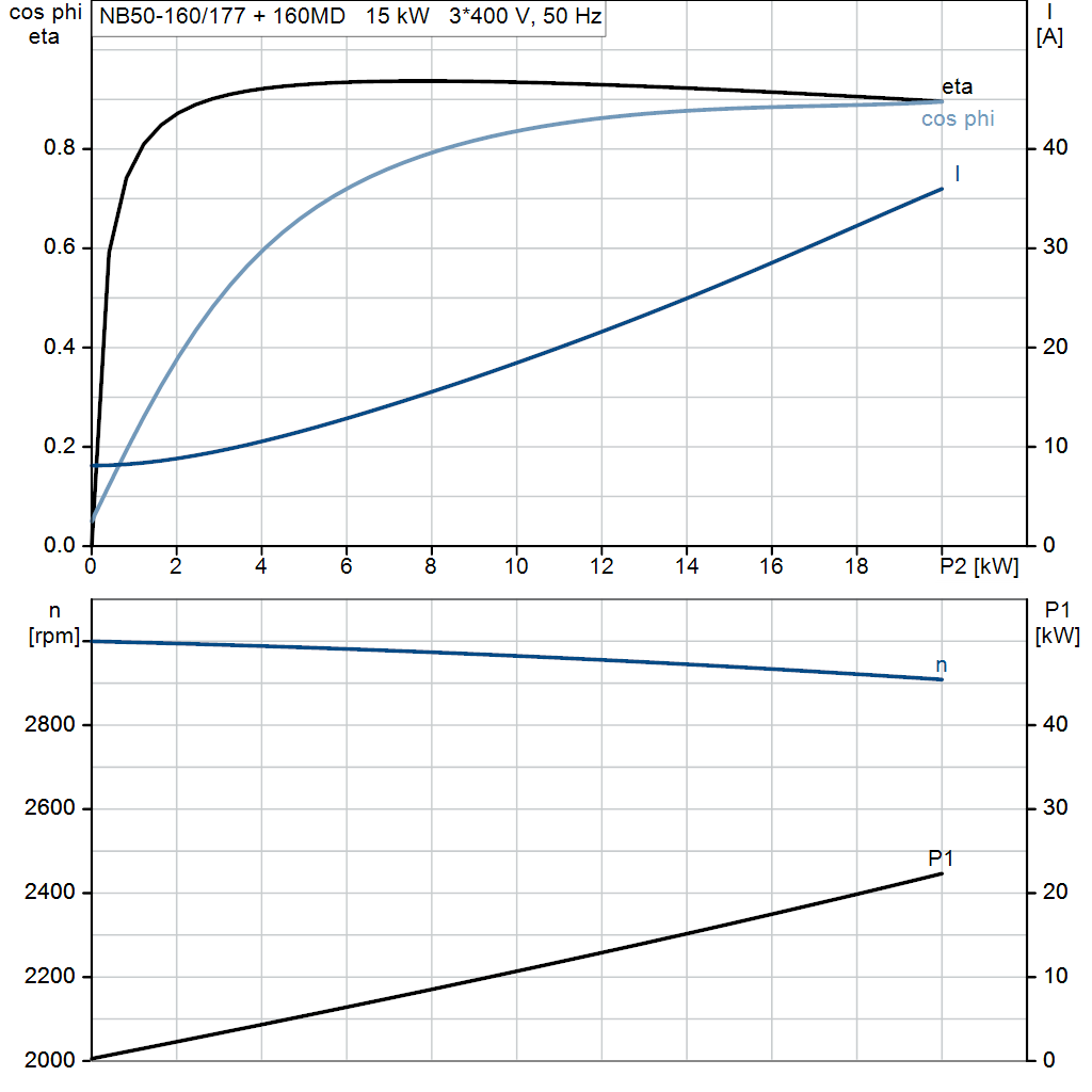 motorcurve