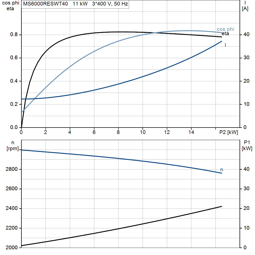 motorcurve