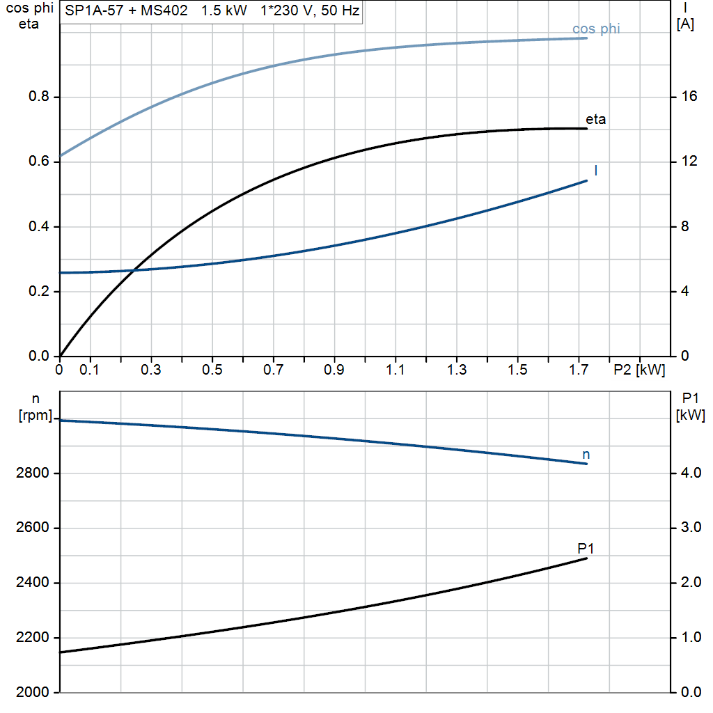 motorcurve