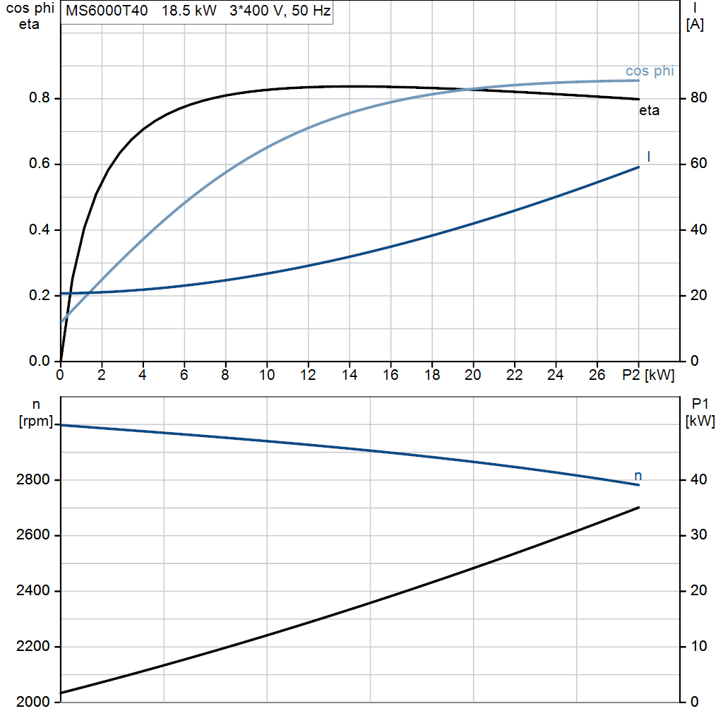 motorcurve