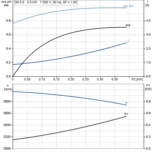 motorcurve