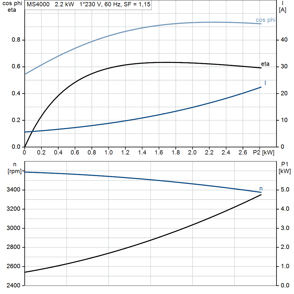 motorcurve
