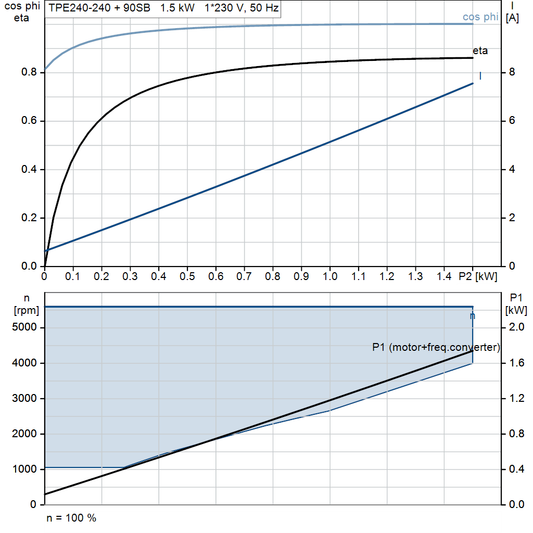 motorcurve