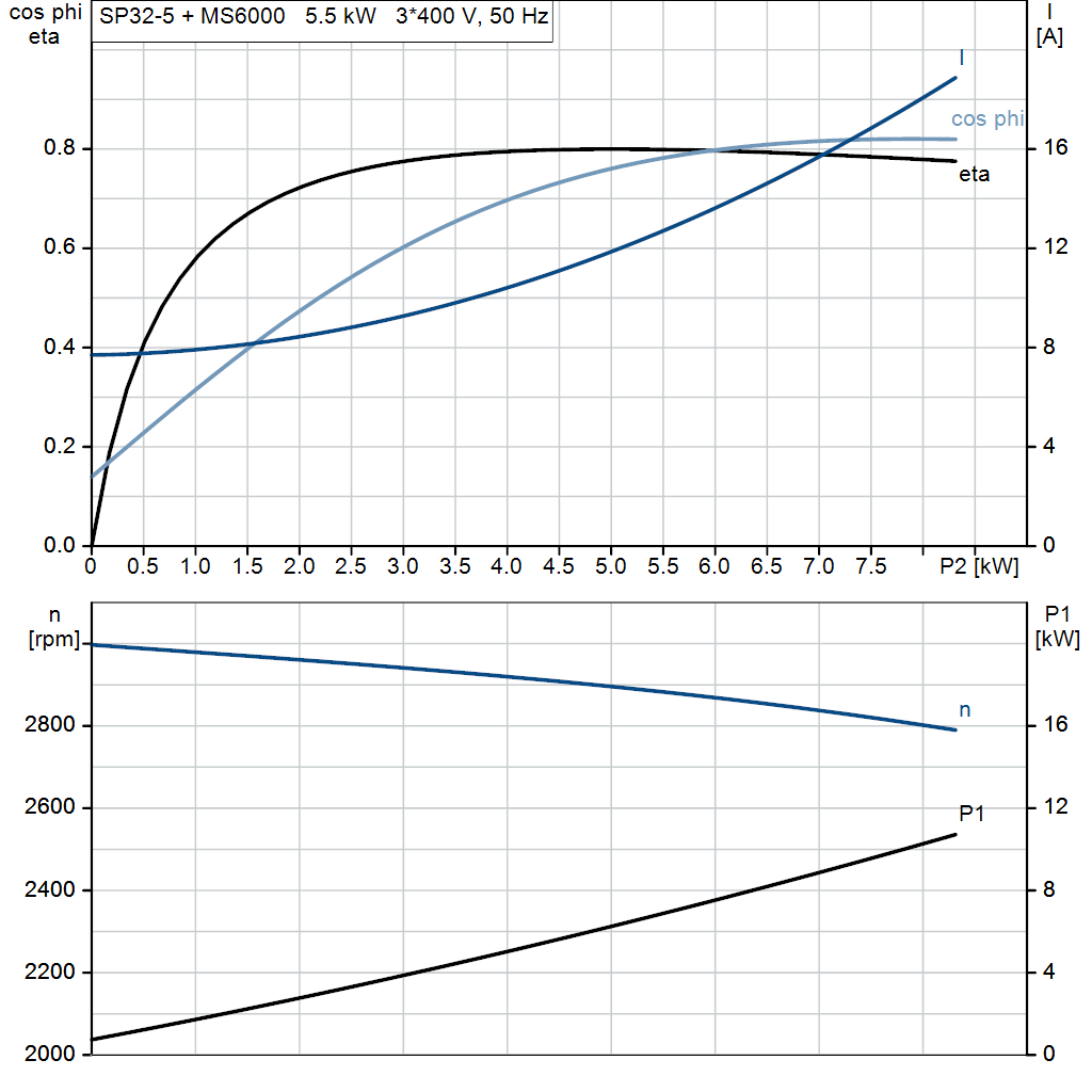 motorcurve