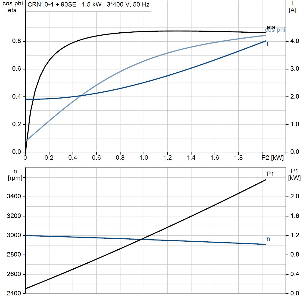 motorcurve