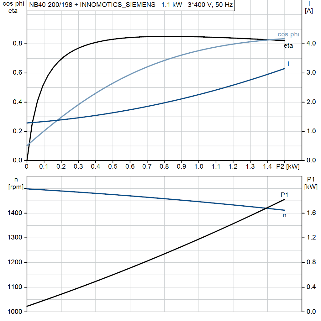 motorcurve