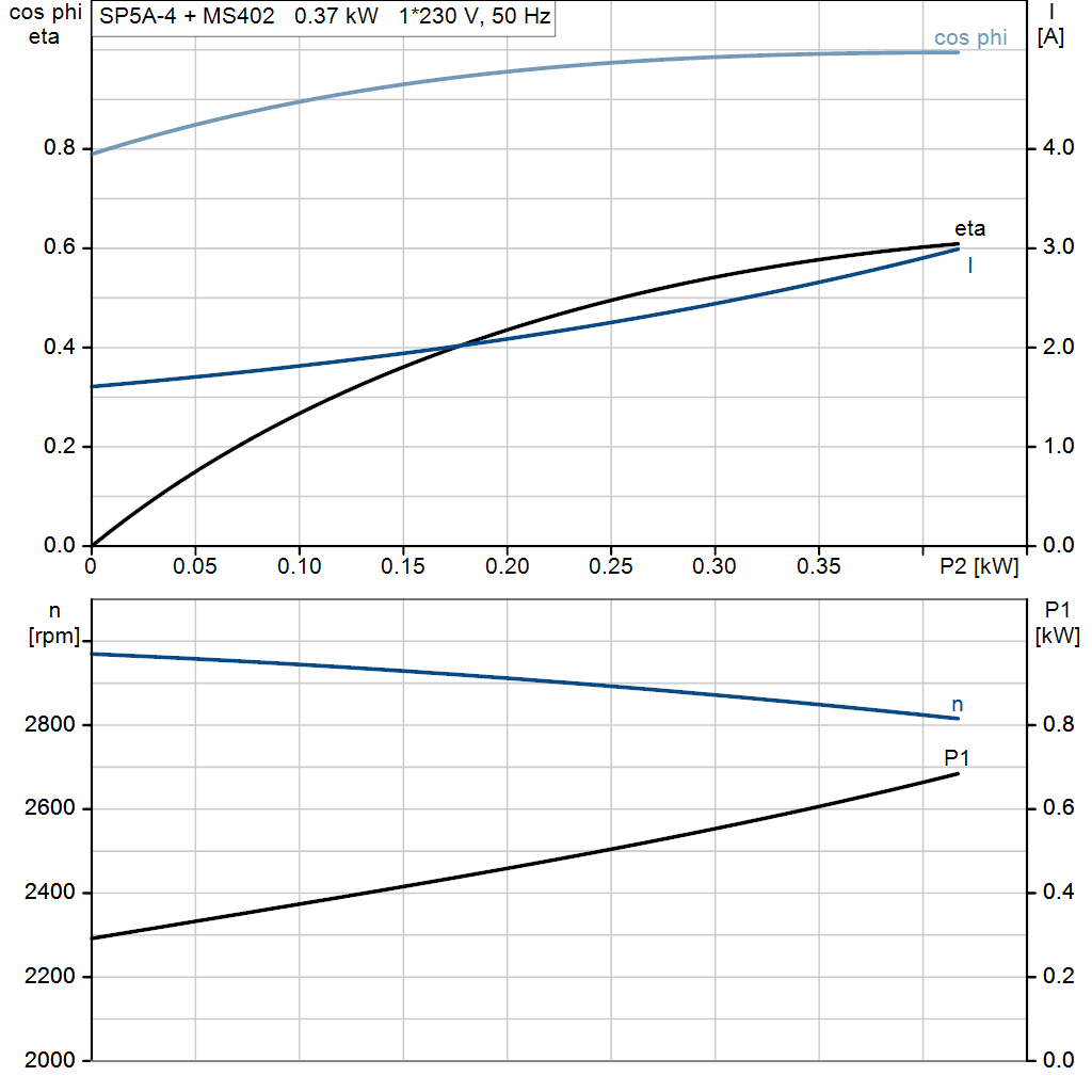 motorcurve