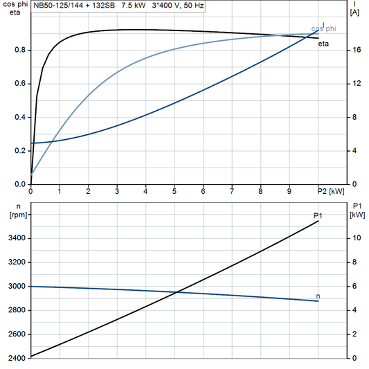 motorcurve