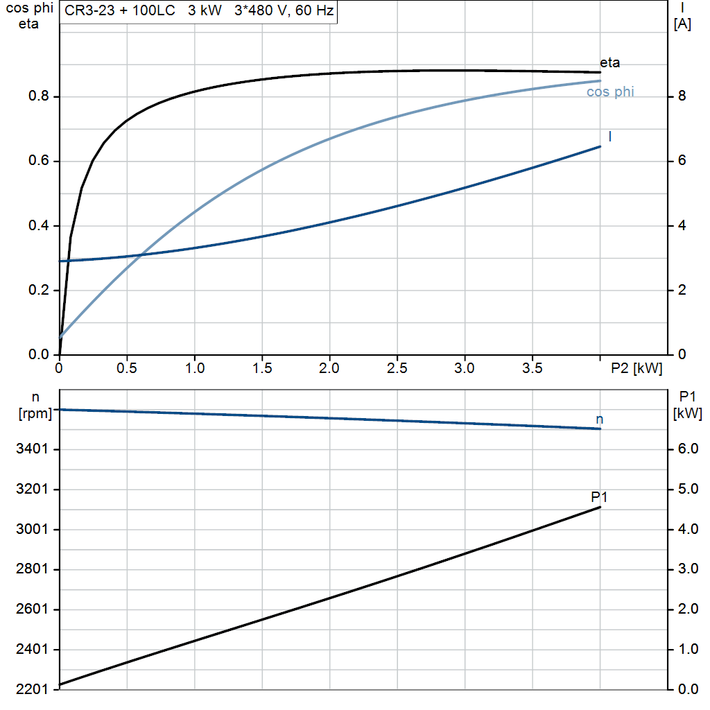 motorcurve