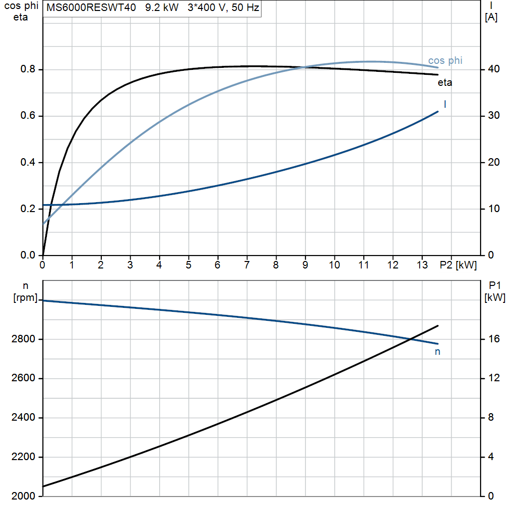 motorcurve