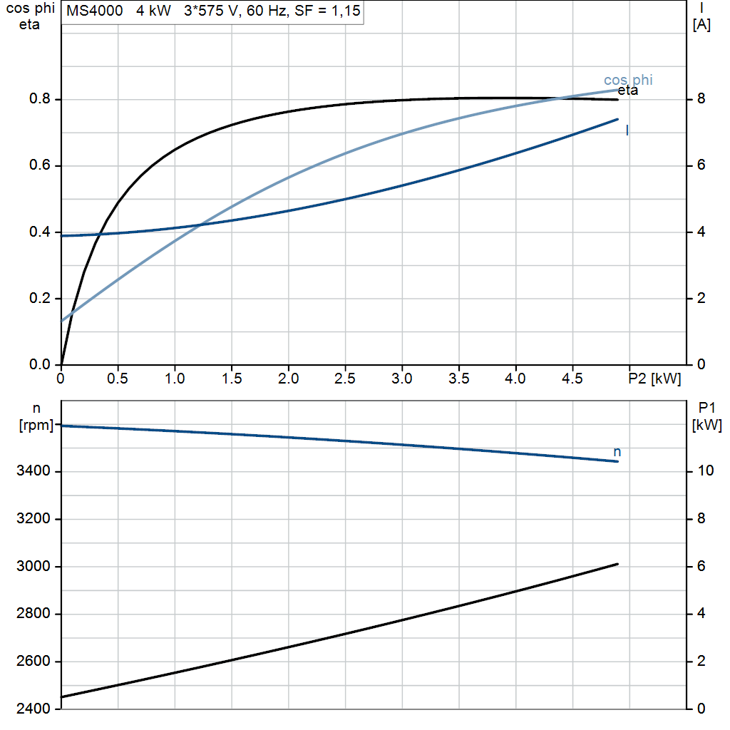 motorcurve
