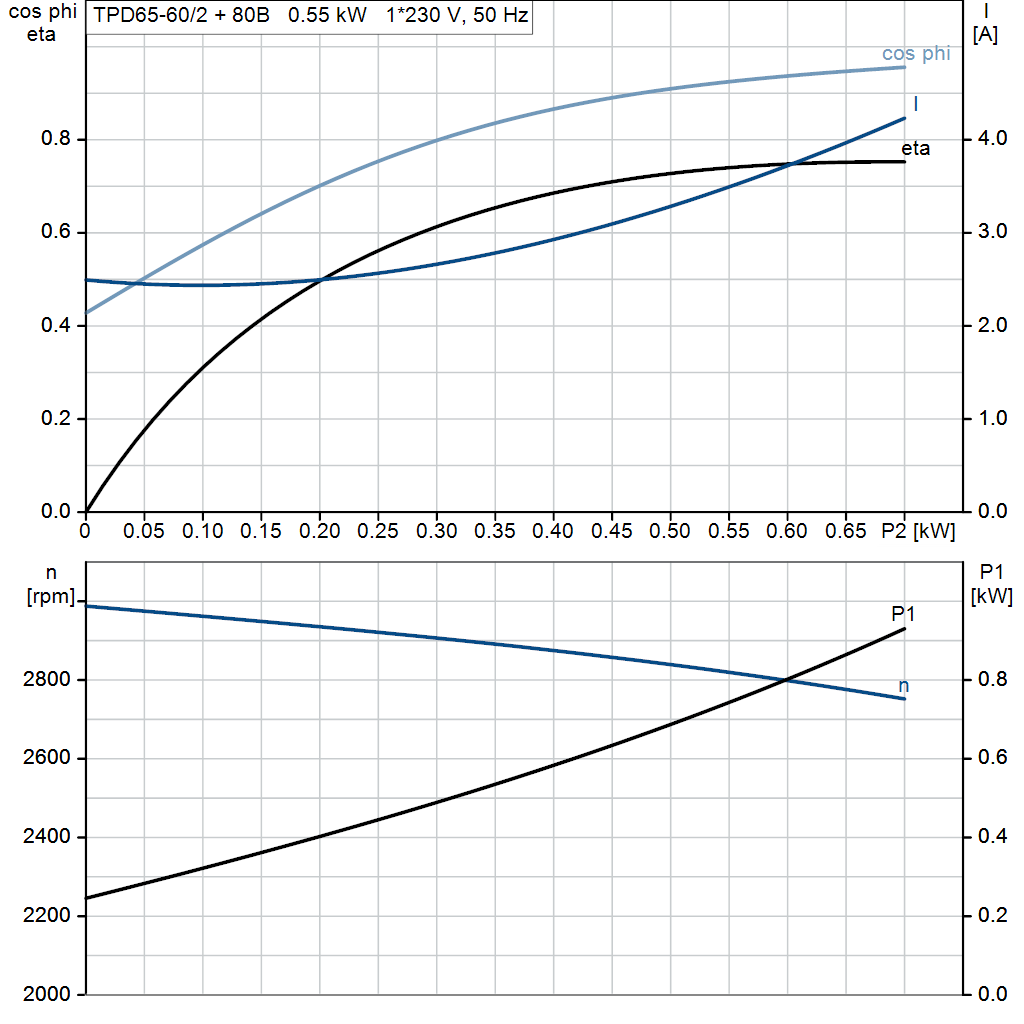 motorcurve