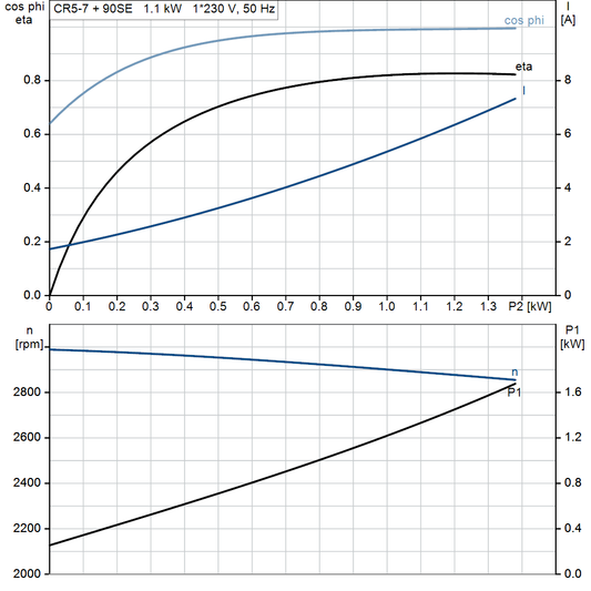 motorcurve