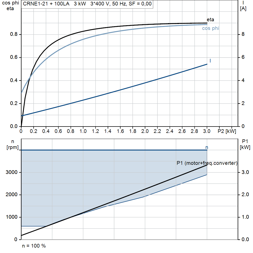 motorcurve
