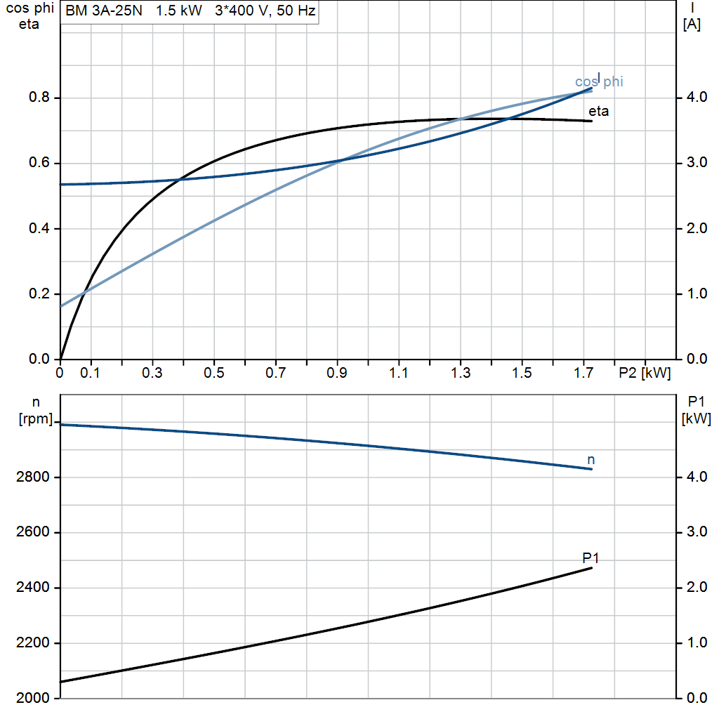 motorcurve