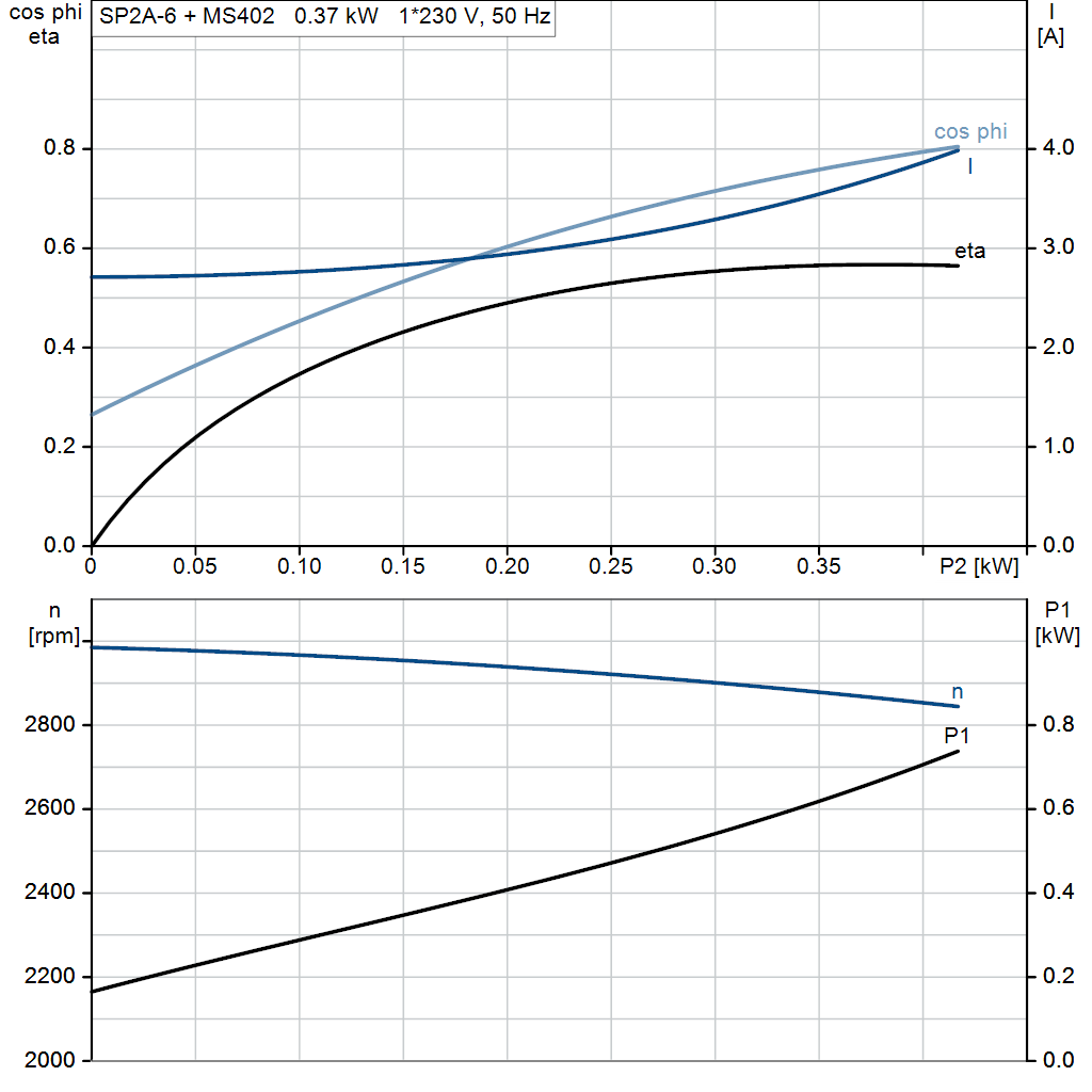motorcurve