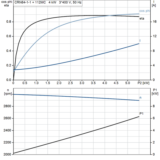 motorcurve