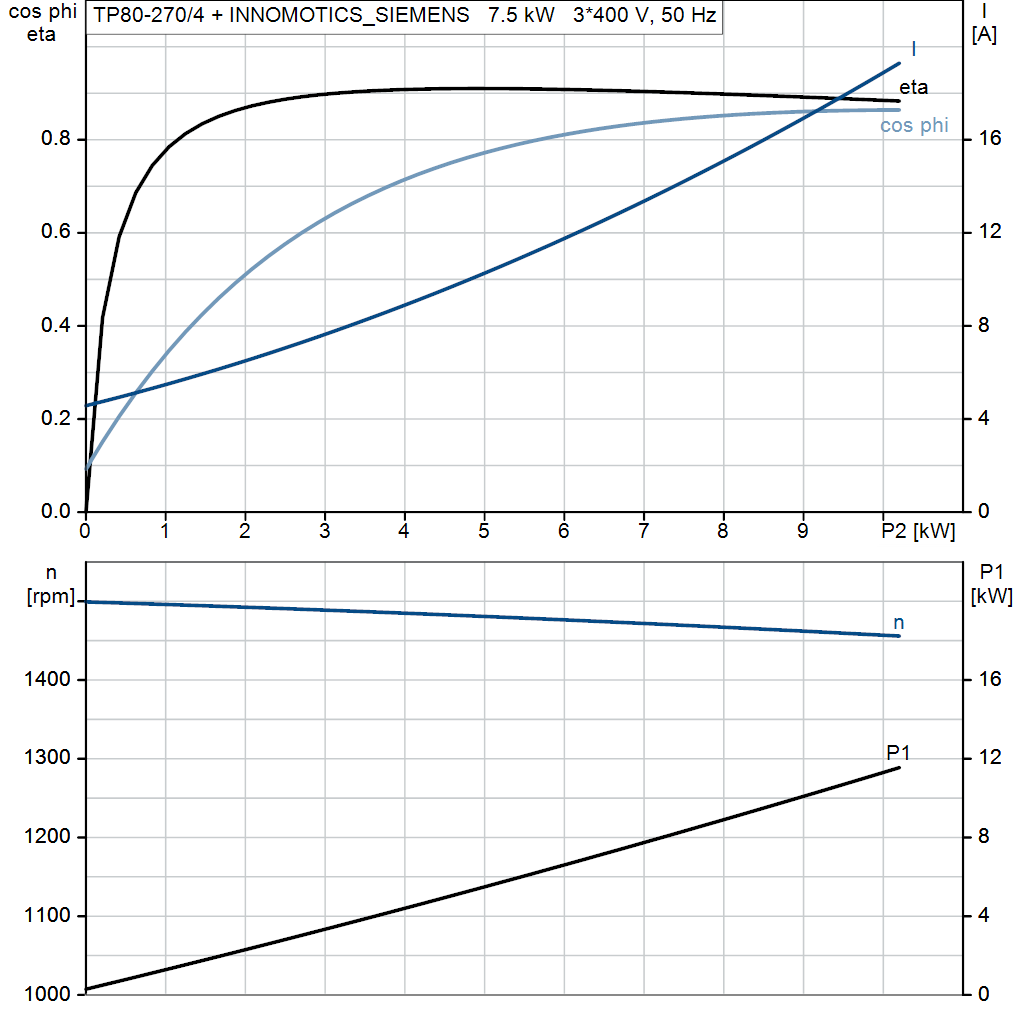 motorcurve