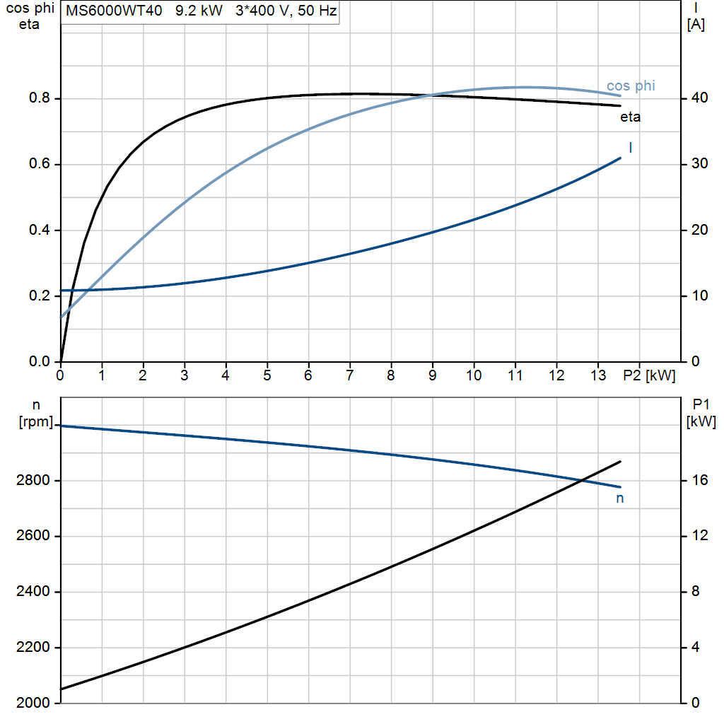 motorcurve