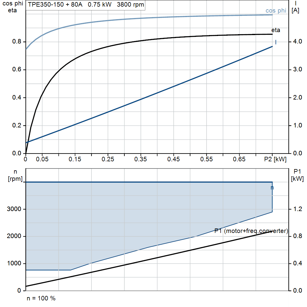motorcurve