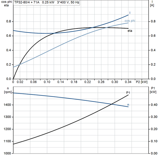 motorcurve