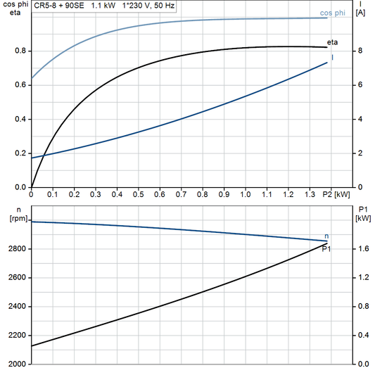 motorcurve