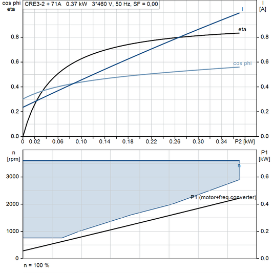 motorcurve