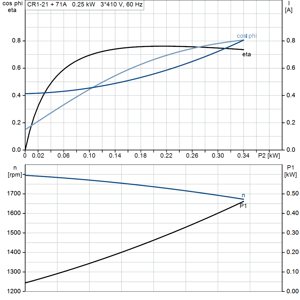 motorcurve