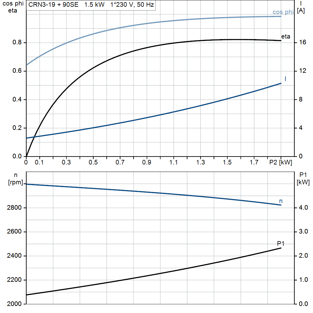 motorcurve