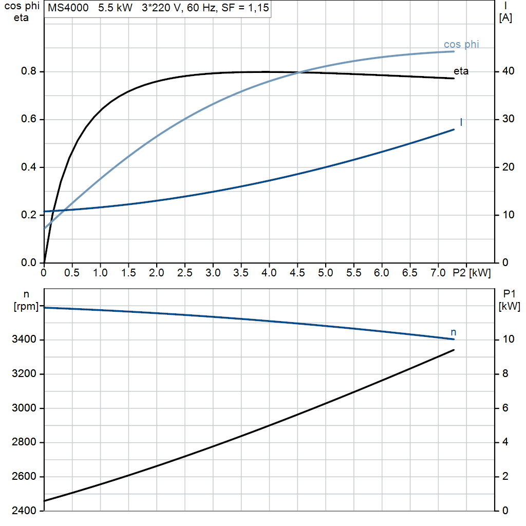 motorcurve