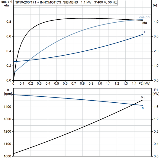 motorcurve