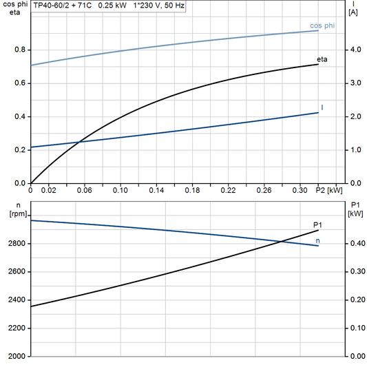 motorcurve