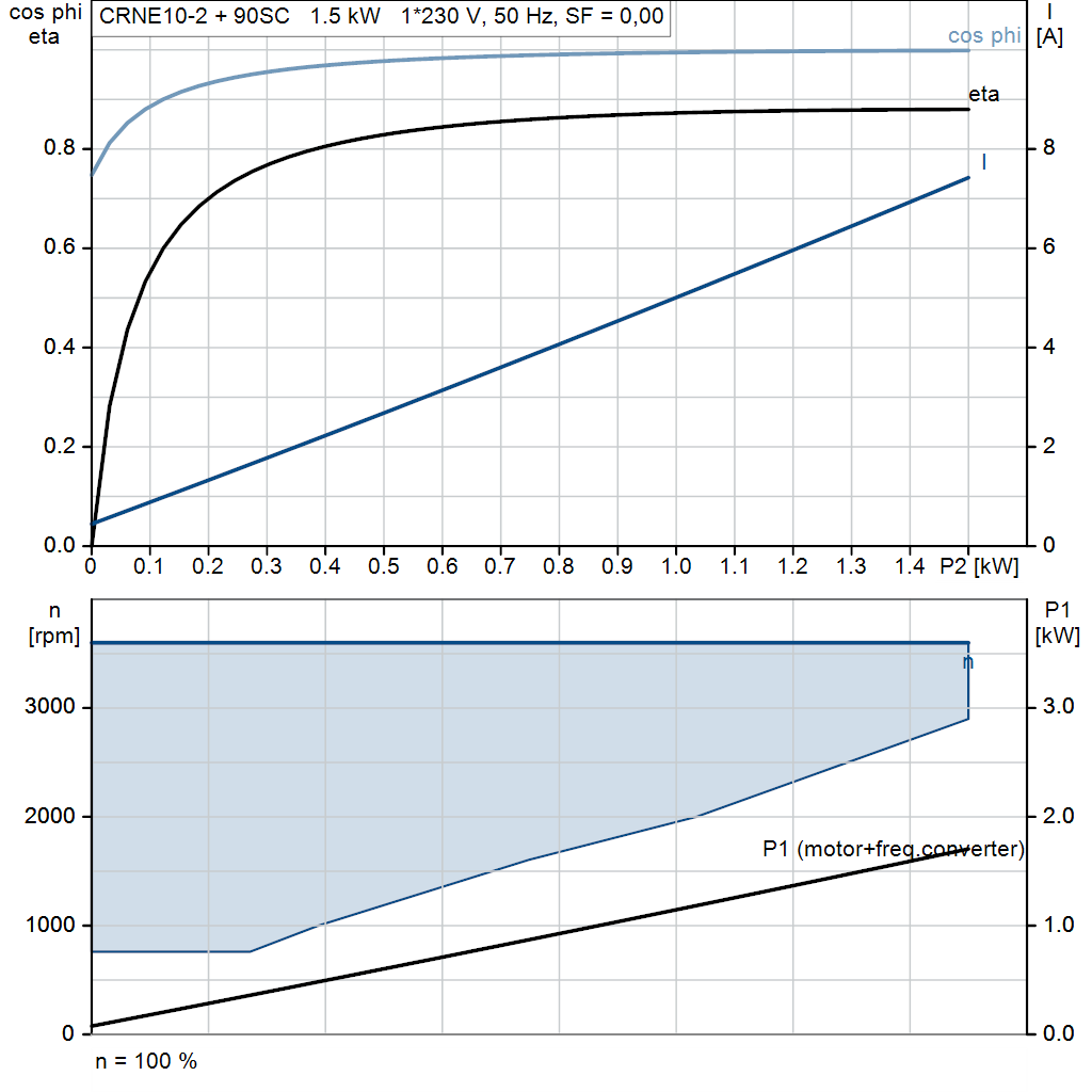 motorcurve