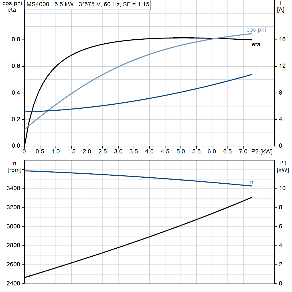 motorcurve