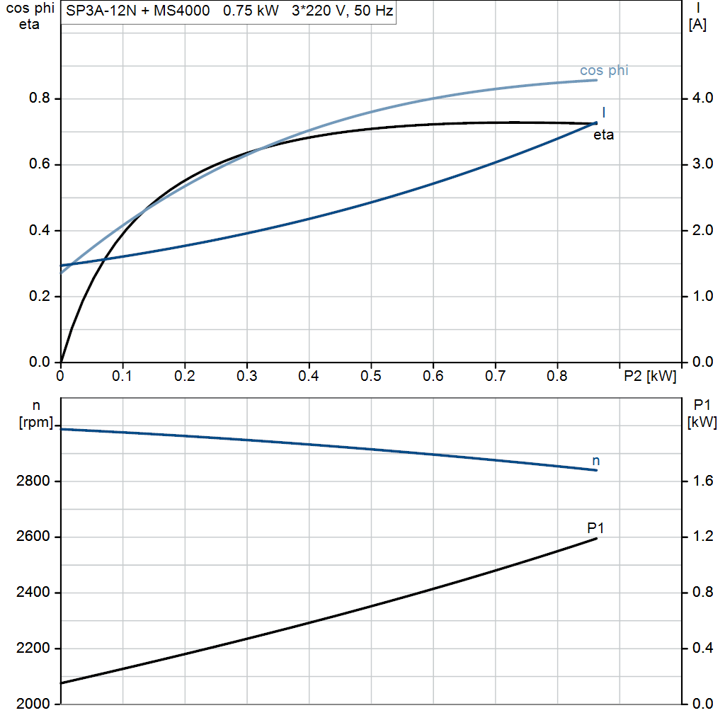 motorcurve
