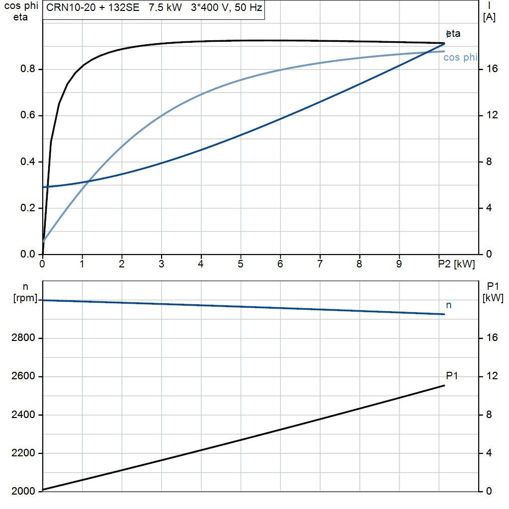motorcurve