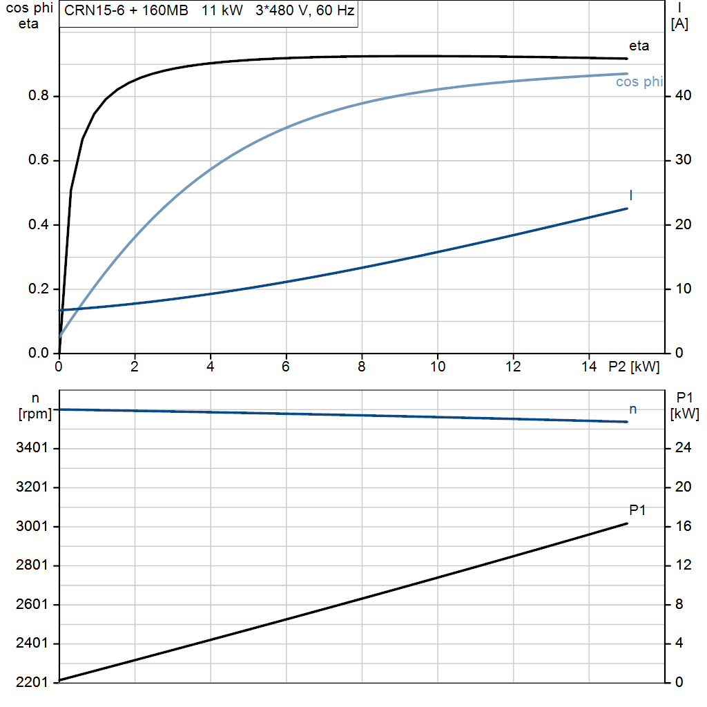 motorcurve