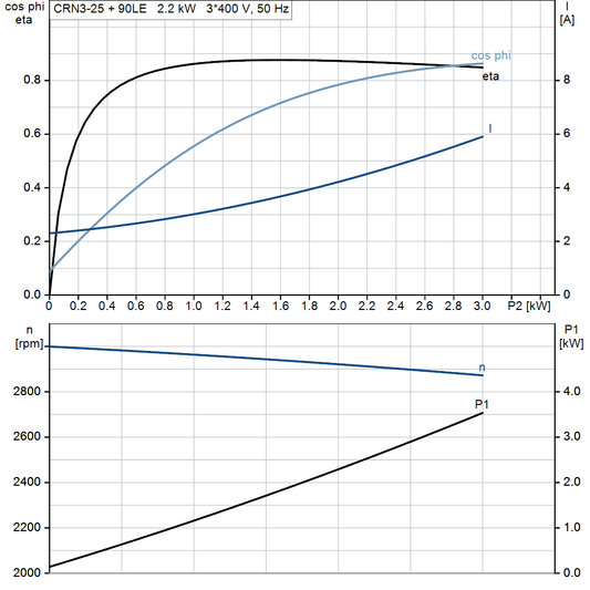 motorcurve