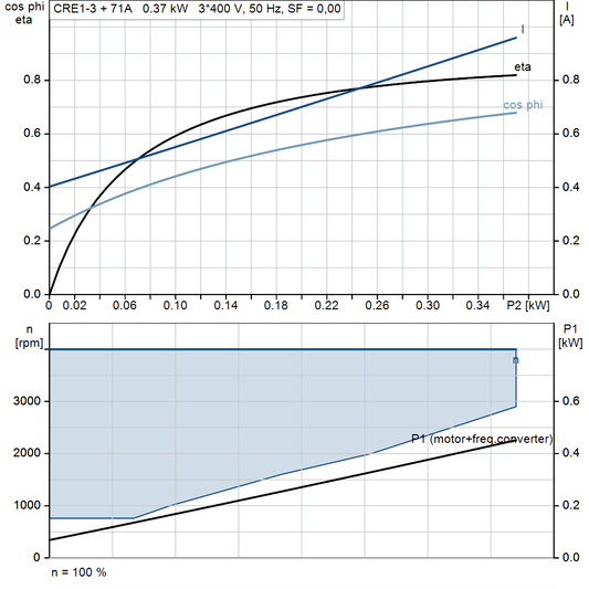 motorcurve