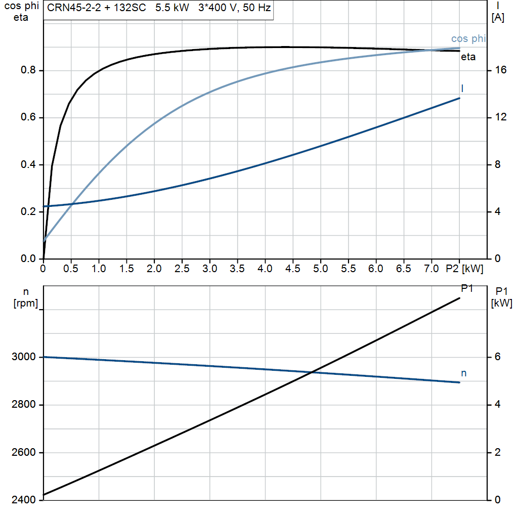 motorcurve